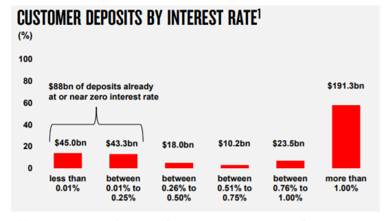 nab customer deposit